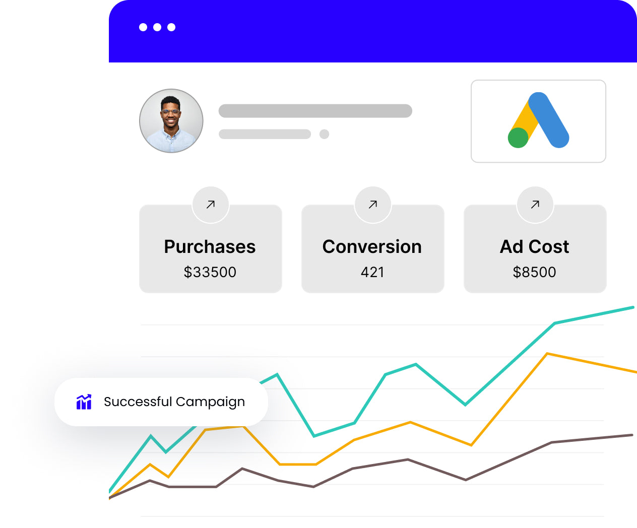 Ecommerce Google Ad Agency