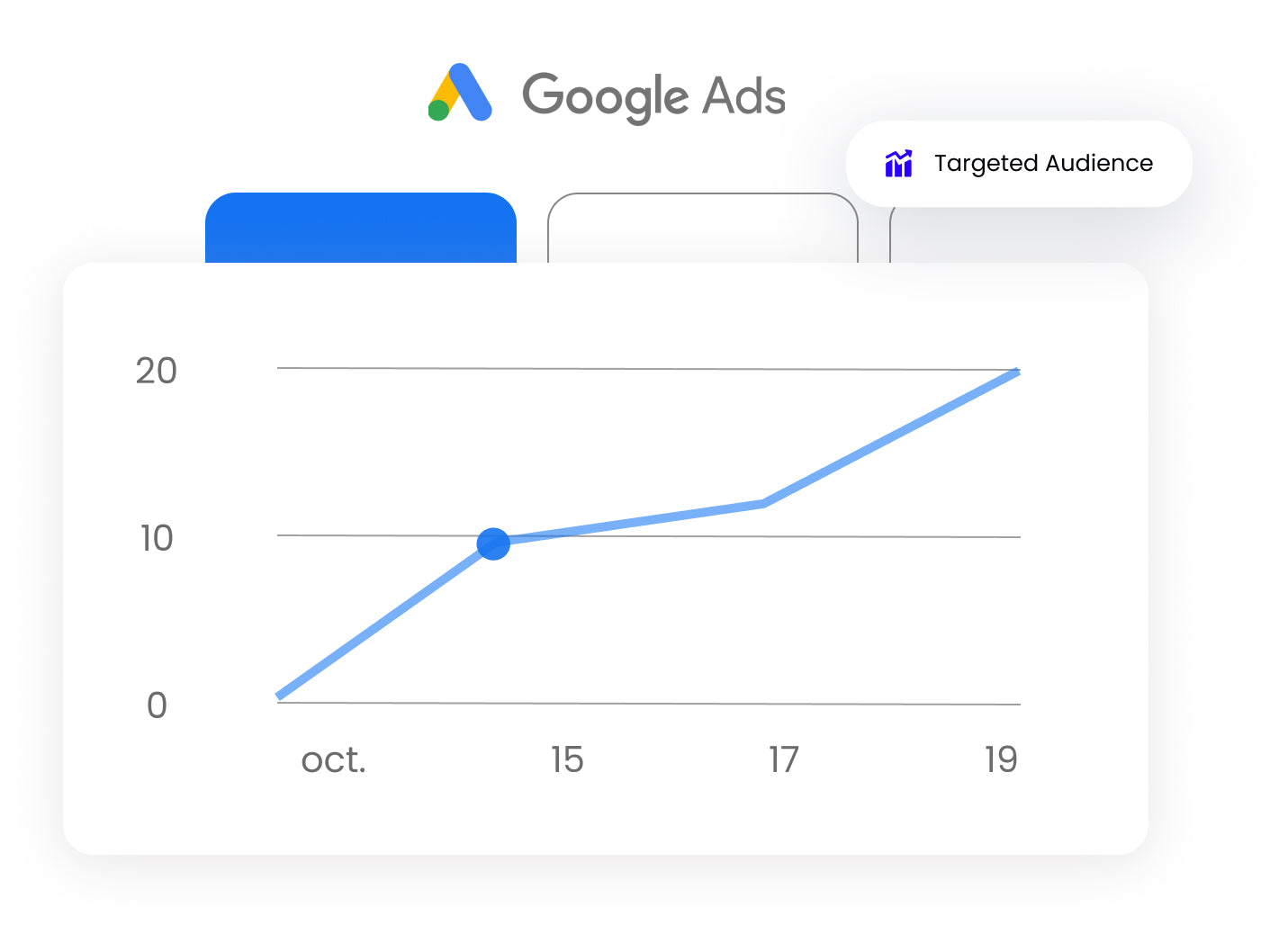 Shopify Google Ads